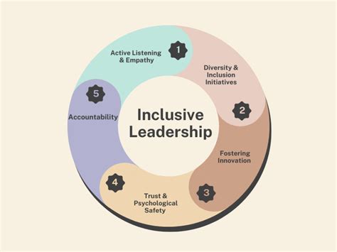 Sexiamber: Unlocking the Power of Inclusive Leadership