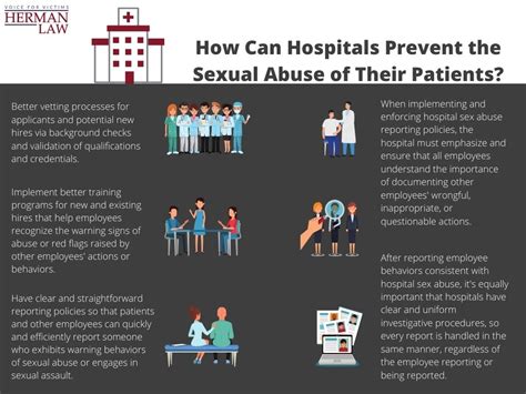 Sexual Exploitation of Patients by Health Professionals Doc