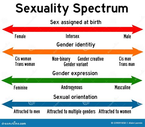 Sexuality and Identity: