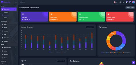Shadcn Dashboard Template