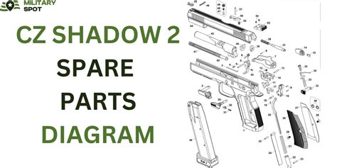 Shadow 2 Wear Parts: 2023 Guide to Unlock 20% Increased Equipment Uptime