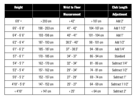 Shaft Length