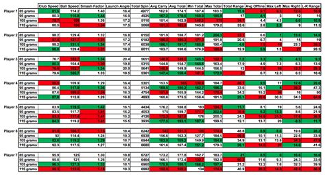 Shaft Weight Chart