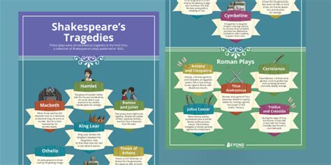 Shakespeare s Tragedies Doc