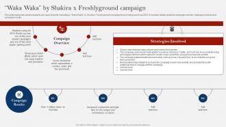 Shakira Themes: A Comprehensive Guide to Enhance Your Business Strategy