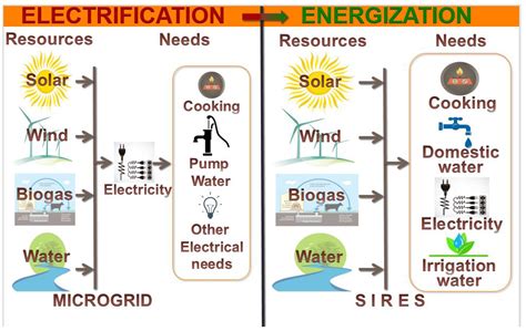 Shanalit1: A Novel Approach to Sustainable Energy Production