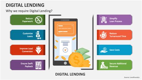 Shaobank: A Comprehensive Guide to the Growing Digital Lending Platform