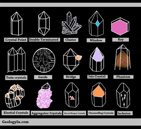 Shaped Crystals: The Intriguing World of Crystal Geometry