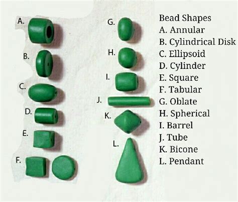 Shapes Of Beads Chart