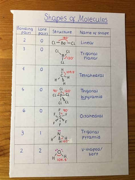 Shapes Of Molecules Chart