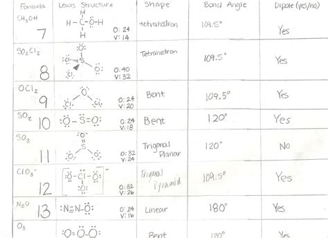 Shapes Of Molecules Worksheet Answers Doc