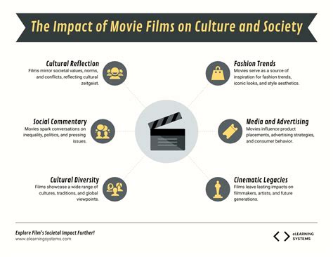 Shapes of Influence: A Comprehensive Look at Film's Impact on Culture