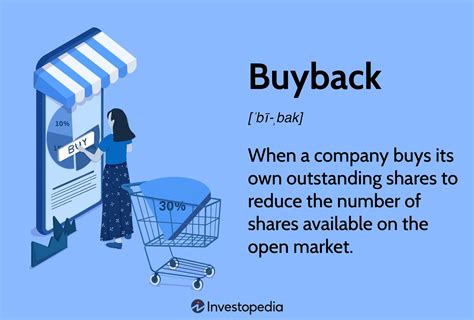 Share Buyback ETF: Unlock Value and Maximize Returns