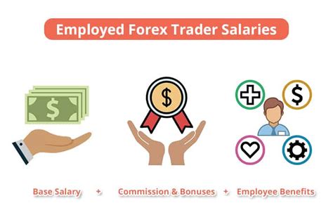 Share Trader Salaries: A Comprehensive Guide to 2022 Earnings