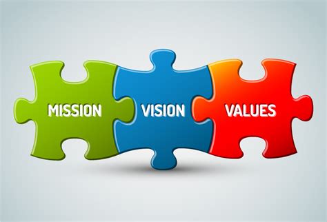 Shared Values and Vision: