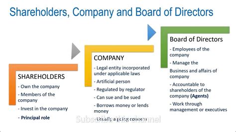 Shareholder Proposals: Driving Corporate Change and Accountability