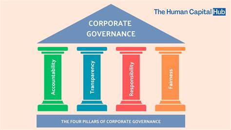 Shareholder Proposals: Empowering Investors to Shape Corporate Governance