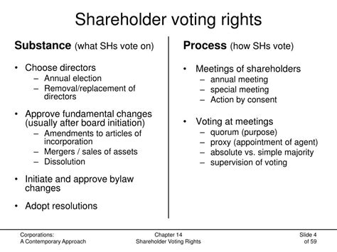 Shareholder Rights and Voting Power