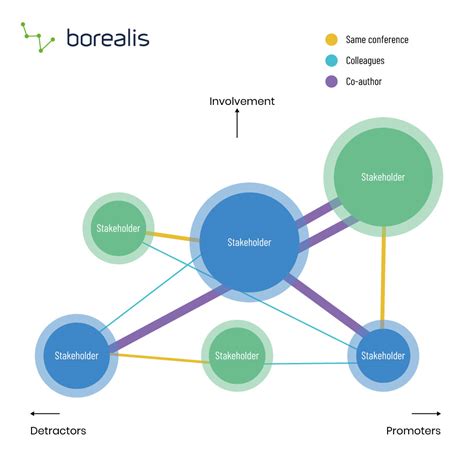 Shareholders Influence a Company By: 5 Key Ways