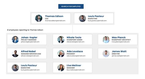 Sharepoint Org Chart Template