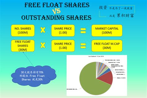 Shares Outstanding vs. Float: 500 vs. 100 Million