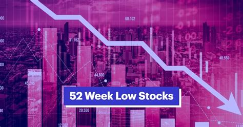 Shares at 52-Week Low: A Deep Dive into Reasons and Potential Opportunities