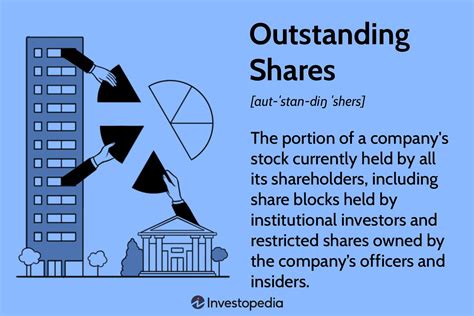 Shares of Stock Outstanding: Breaking Down the Basics and Understanding Their Impact