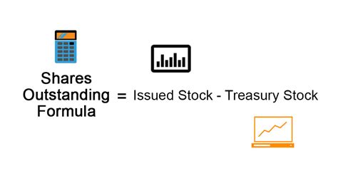 Shares of stock outstanding