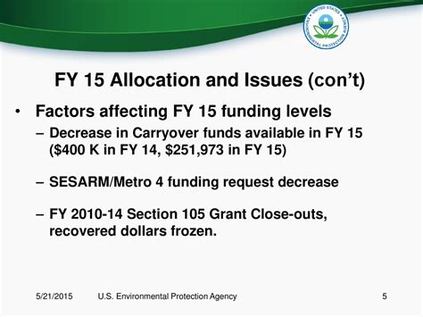 Sharp Fy 15 Answers Doc