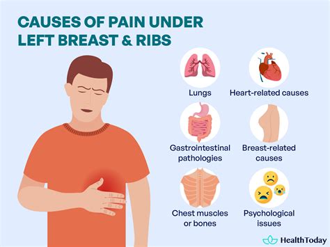 Sharp Left Chest Pain Under Breast: 6 Common Causes and When to Worry