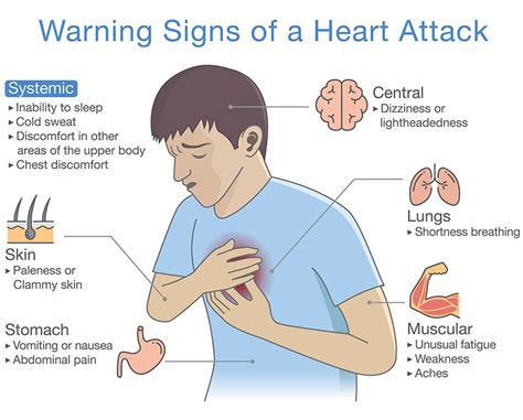 Sharp Pain in Heart for a Second: A Warning Sign You Can't Ignore