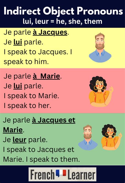 Sharpen Your French Communication: Mastering the Indirect Object Pronoun