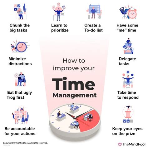 Sharpen Your Team's Skills in Time Management 1st Edition Kindle Editon