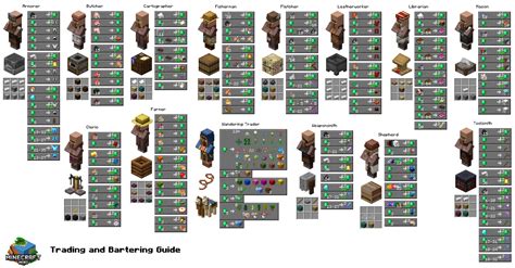 Sharpness 5 Villager Trade Price: A Comprehensive Guide for Minecraft Players