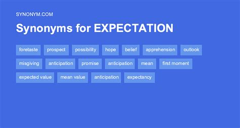 Shatter Customer Disappointment: Discover the Power of Expectation Antonyms