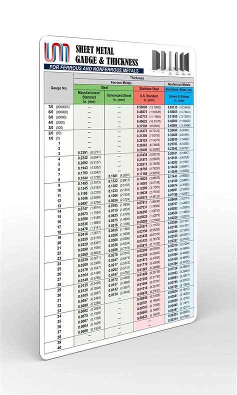 Sheet Metal Gage Chart