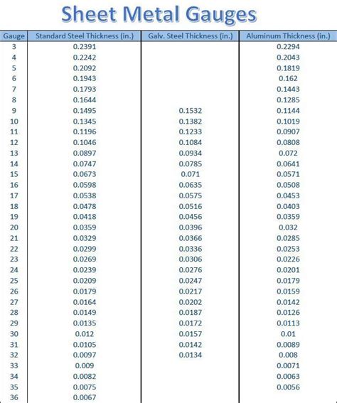 Sheet Metal Guage Chart