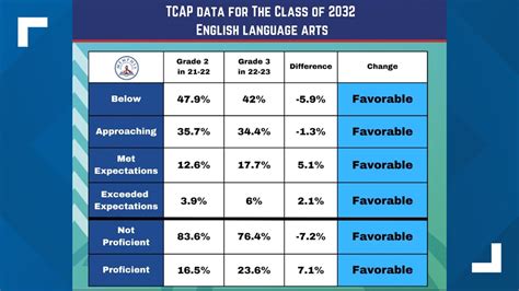 Shelby County Tcap Practice Test Answer Key 4th Grade Doc