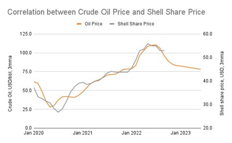 Shell Oil Company Stock: A Comprehensive Analysis