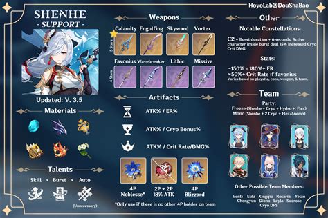 Shenhe Build: The Cryo-Support Supreme