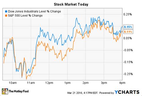 Sherwin Stock Price Soars to All-Time High of $450