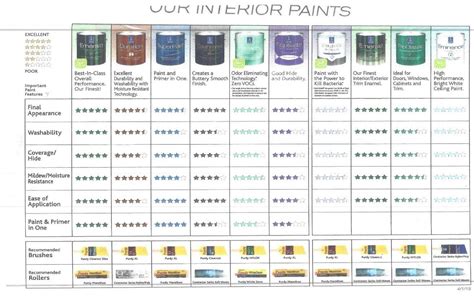 Sherwin Williams Paint Comparison Chart