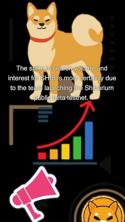 Shiba Inu Calculator: Unleashing the Power of 10,000 SHIB