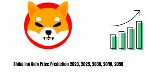 Shiba Inu Price Predictions: 2023, 2025, and Beyond