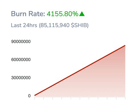 Shibburn.com: Revolutionizing the Token Burn Landscape