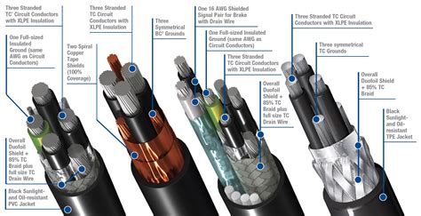 Shielded Cables: A Comprehensive Guide to Protection and Performance