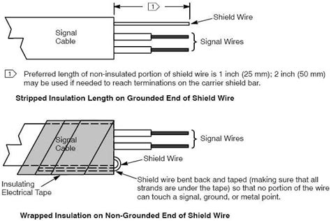 Shields Grounded: A Comprehensive Guide to Grounding Your Shields