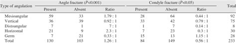 Shiller's Method: