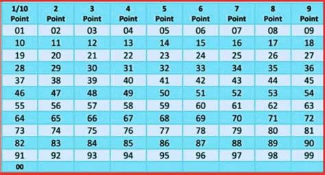 Shillong Teer Postal Chart