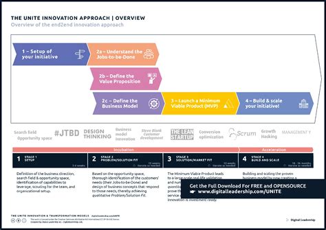 Shin's Journey to Innovation